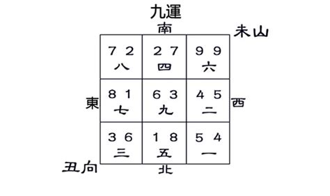 八運丑山未向|【風水特輯】九運到了，房子需要換運嗎？命理風水師。